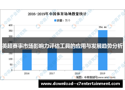 英超赛事市场影响力评估工具的应用与发展趋势分析