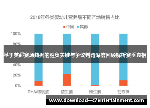 基于英超赛场数据的胜负关键与争议判罚深度回顾解析赛季真相