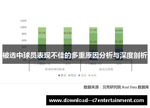 被选中球员表现不佳的多重原因分析与深度剖析