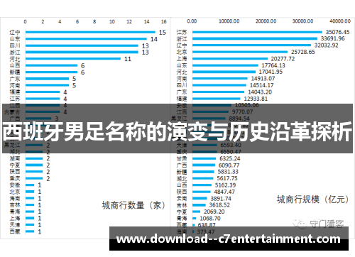 西班牙男足名称的演变与历史沿革探析