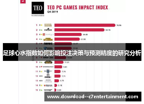 足球心水指数如何影响投注决策与预测精度的研究分析