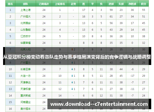 从亚冠积分榜变动看各队走势与赛季格局演变背后的竞争逻辑与战略调整