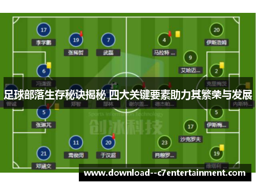 足球部落生存秘诀揭秘 四大关键要素助力其繁荣与发展