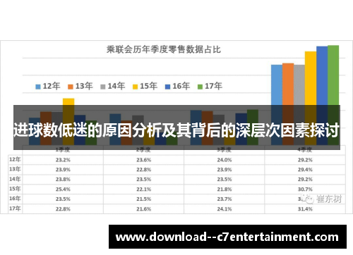 进球数低迷的原因分析及其背后的深层次因素探讨
