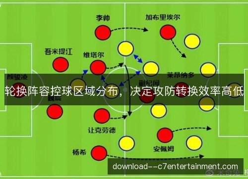 轮换阵容控球区域分布，决定攻防转换效率高低